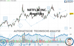 NETFLIX INC. - Dagelijks