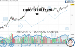 EURO FX FULL0624 - 1H