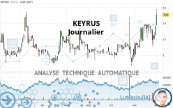 KEYRUS - Journalier