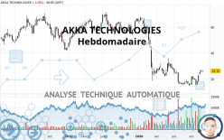 AKKA TECHNOLOGIES - Hebdomadaire