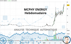 MCPHY ENERGY - Hebdomadaire