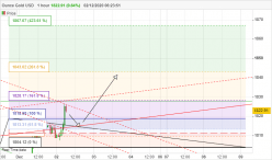 GOLD - USD - 1H