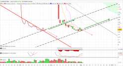 AMUNDI ETF BX4 - Daily