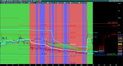 AVENIR TELECOM - 1H