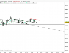 DAX40 FULL0624 - 15 min.