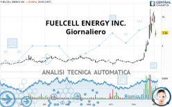 FUELCELL ENERGY INC. - Täglich