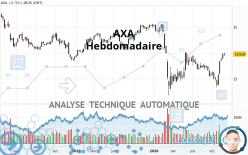 AXA - Weekly