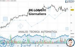 DELONGHI - Giornaliero