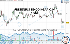 FRESENIUS SE+CO.KGAA O.N. - 1 Std.