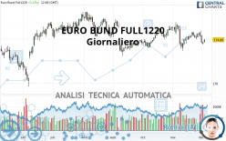 EURO BUND FULL0624 - Journalier