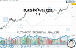 EURO FX FULL0624 - 1H