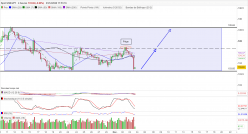 USD/JPY - 4H