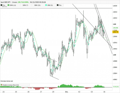 GBP/JPY - 1 uur