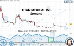 TITAN MEDICAL INC. - Semanal