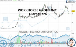 WORKHORSE GROUP INC. - Giornaliero