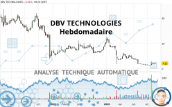 DBV TECHNOLOGIES - Weekly