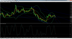 EUR/USD - Weekly