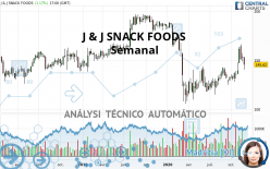 J & J SNACK FOODS - Semanal