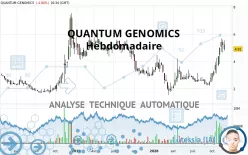 QUANTUM GENOMICS - Hebdomadaire