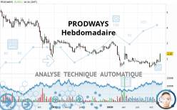 PRODWAYS - Settimanale