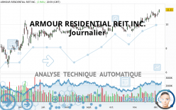 ARMOUR RESIDENTIAL REIT INC. - Journalier