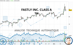 FASTLY INC. CLASS A - 1H