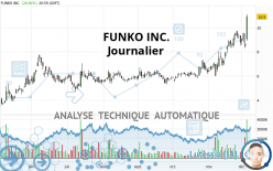 FUNKO INC. - Journalier