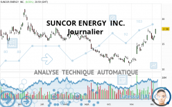 SUNCOR ENERGY  INC. - Journalier