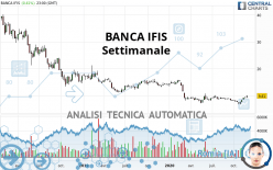 BANCA IFIS - Settimanale