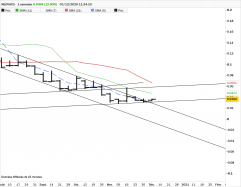 NEOVACS - Weekly