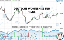 DEUTSCHE WOHNEN SE INH - 1 Std.