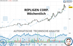 REPLIGEN CORP. - Wöchentlich