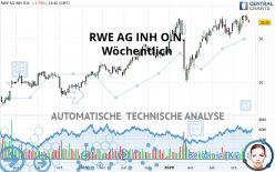 RWE AG INH O.N. - Wöchentlich