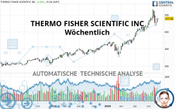 THERMO FISHER SCIENTIFIC INC - Hebdomadaire