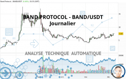 BAND PROTOCOL - BAND/USDT - Journalier