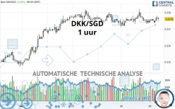 DKK/SGD - 1 uur