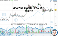 SECUNET SECURITY AG O.N. - Daily