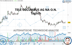 TELE COLUMBUS AG NA O.N. - Täglich