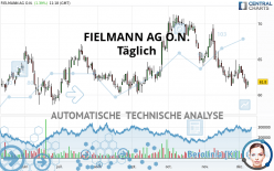 FIELMANN GROUP AG O.N. - Täglich