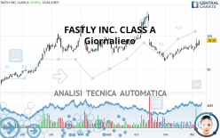 FASTLY INC. CLASS A - Giornaliero