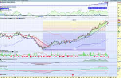 JD.COM INC. ADS - Weekly