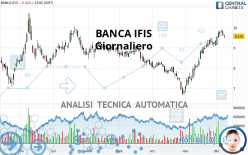 BANCA IFIS - Daily