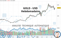 GOLD - USD - Settimanale