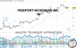 FREEPORT-MCMORAN INC. - 1H