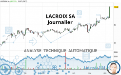 LACROIX GROUP - Dagelijks