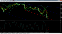 EUR/USD - 1H