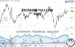 TECDAX30 FULL0624 - Daily