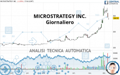 MICROSTRATEGY INC. - Giornaliero