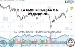 HELLA GMBH+CO. KGAA O.N. - Wöchentlich