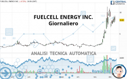 FUELCELL ENERGY INC. - Giornaliero